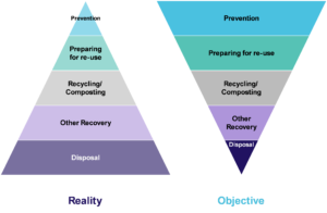 Mission & Objectives - Integrated Waste Management